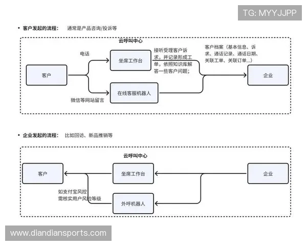 bob真人真人娱乐平台的客户服务体系与用户反馈渠道分析