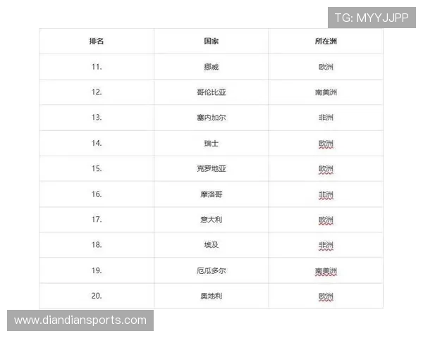 乐玩足球官网：深度分析2026年世界杯参赛球队实力与晋级前景